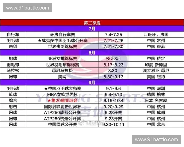 2026年后区域性体育赛事将承载赛事服务市场的主要增长动能